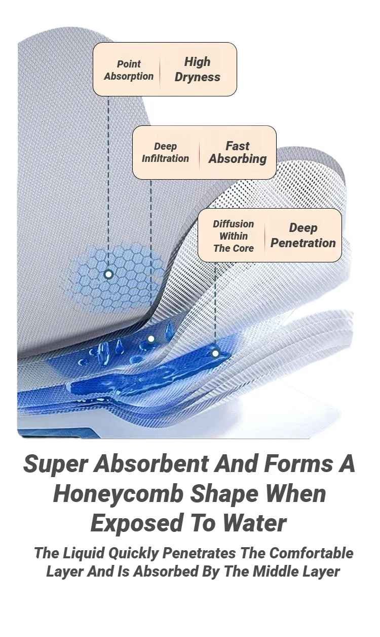 Leak-Proof & Waterproof Washable Incontinence Pads with Graphene Aseptic Technology for Elderly Care