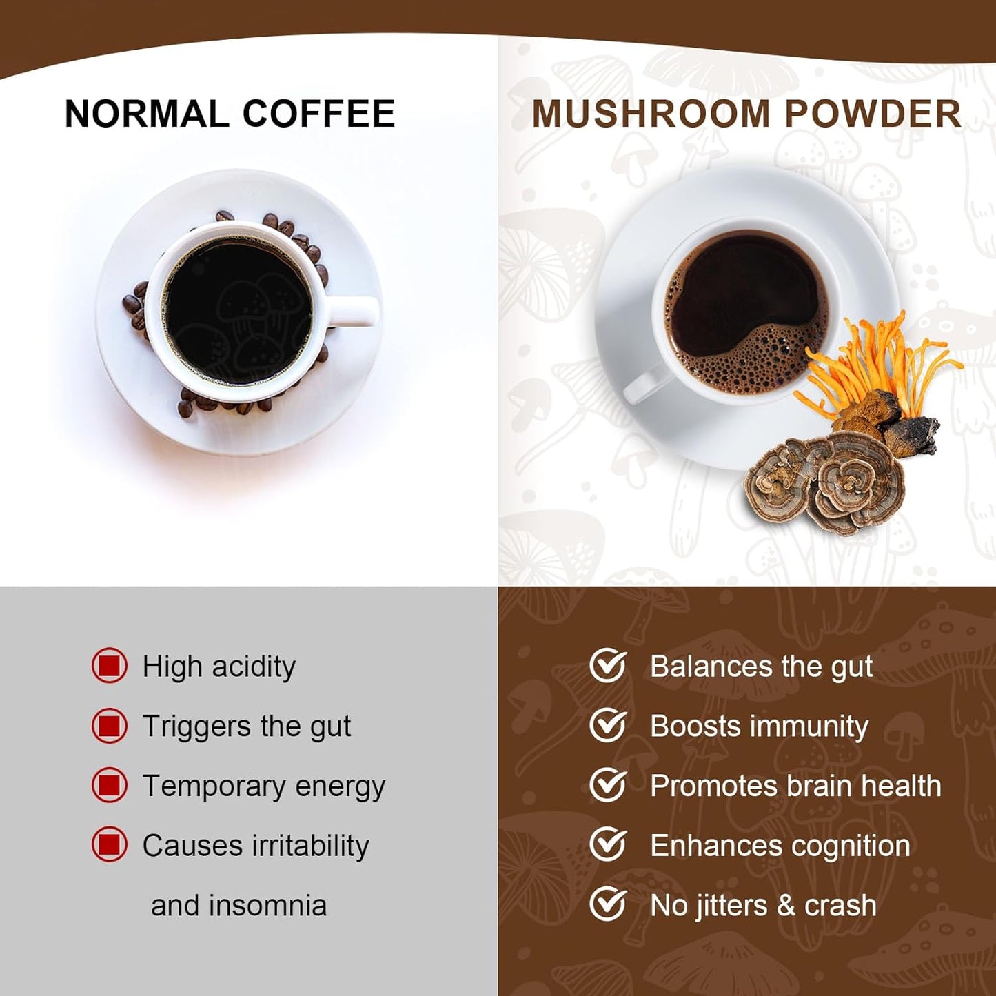 Mutsweet Lion's Mane Mushroom Coffee Organic Ground Coffee and Chaga Nootropic Mushroom Coffee | 227g